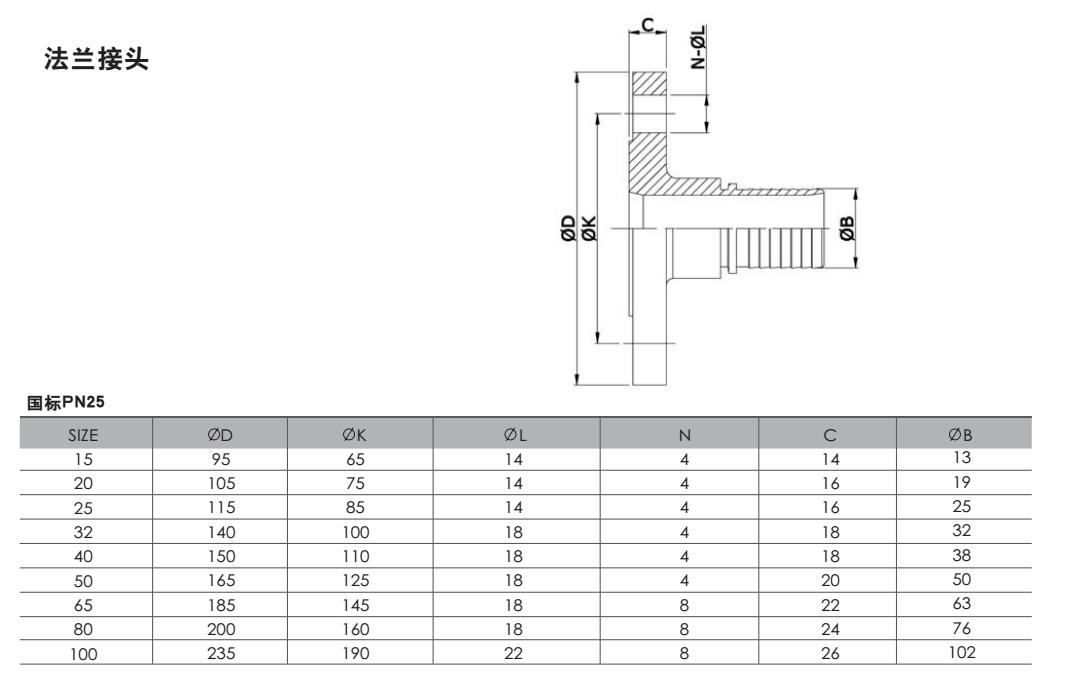法蘭國標(biāo)PN25.jpg