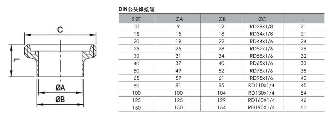 DIN公頭焊接端.jpg